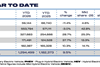 SMMT YTD 2026