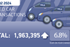 Used Cars twitter graphic 2024-01