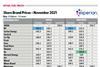 FTfuel table Nov 2021