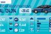 SMMT Car regs summary graphic May 22
