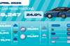 Apr 26 car registrations social graphic-01