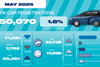 May 25 car registrations social graphic-01