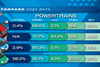 Motorparc 2024 vehicle fuel type