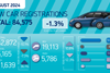 SMMT Car regs summary graphic Aug 24-01