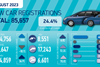 SMMT Car regs summary graphic Aug 23-01