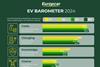 europcar ev barometer