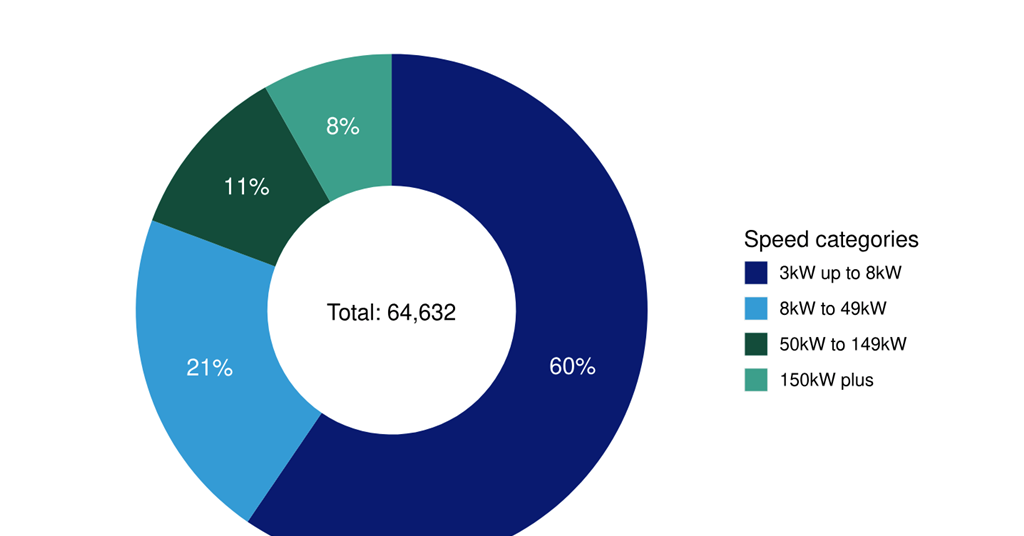 Huge regional variances remain in chargepoint availability | News ...