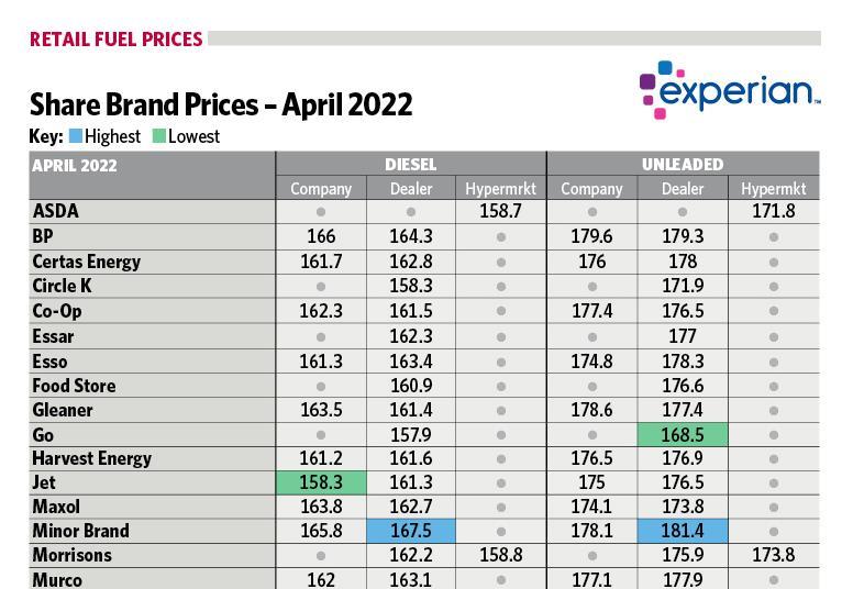 Fuel prices April 2022 Article Forecourt Trader