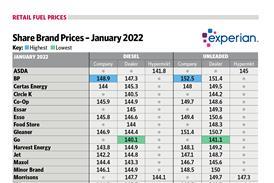 FTfuel table January 2022