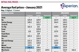 2021Jan_fuel prices