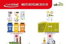 FT - Roadchef Waste Journey Poster