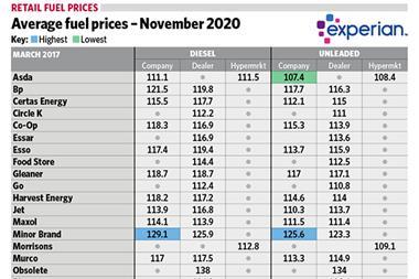 2020Nov_fuel prices copy