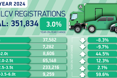 lcv reg jan25