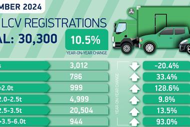 lcv sales nov24