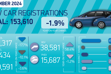 car sales nov24