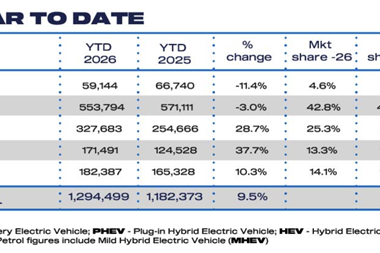 SMMT YTD 2026