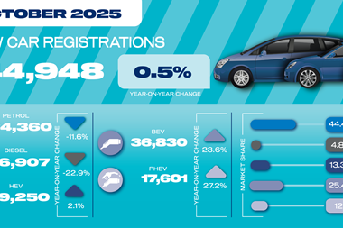 Oct 25 car registrations social graphic