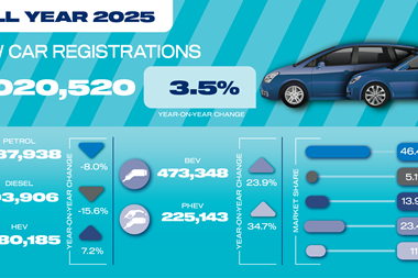 Dec 25 car registrations social graphic