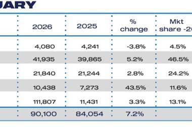 Feb Fuel 2026 and YTD cars