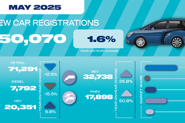 May 25 car registrations social graphic-01