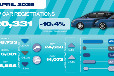 April-25-car-registrations-social-graphic-01-1024x512