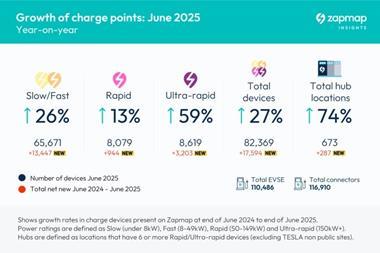Zapmap_ growth of charge points_ June 2025 Year on Year