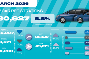 Mar 26 car registrations social graphic