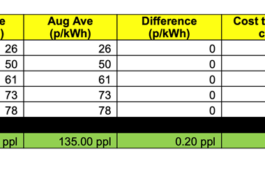 aa charging rates