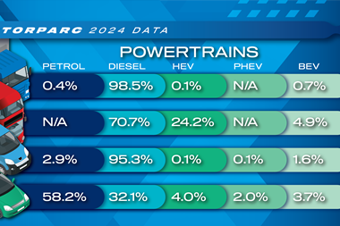 Motorparc 2024 vehicle fuel type