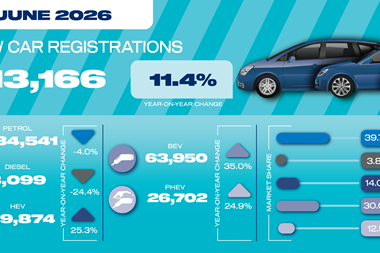 Jun 26 car registrations social graphic