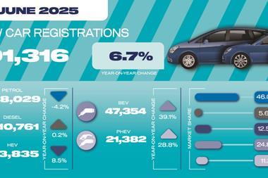 Jun 25 car registrations social graphic-01