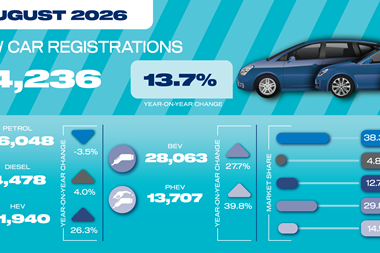 Aug 26 car registrations social graphic