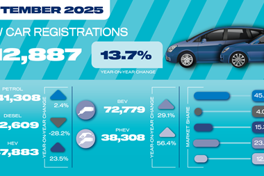 Sep 25 car registrations social graphic
