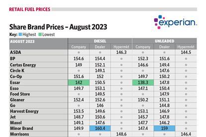 8 - FuelPrices2023Aug