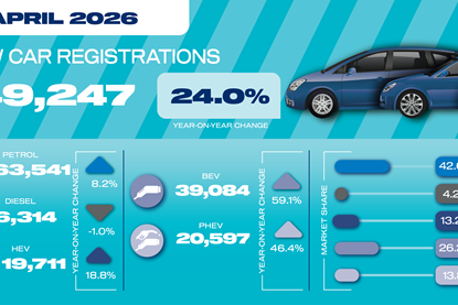 Apr 26 car registrations social graphic-01