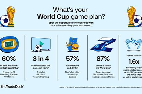 EMBARGOED World Cup research The Trade Desk FINAL