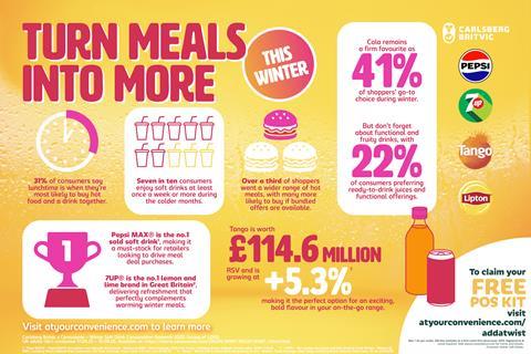 Carlsberg_Britvic_Infographic_Final RS