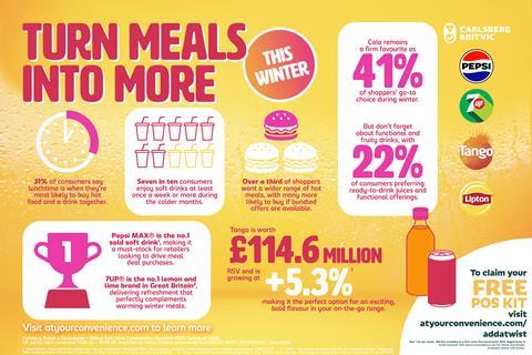 Carlsberg_Britvic_Infographic_Final