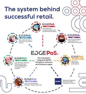 EDGEPos ad