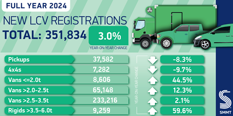 lcv reg jan25