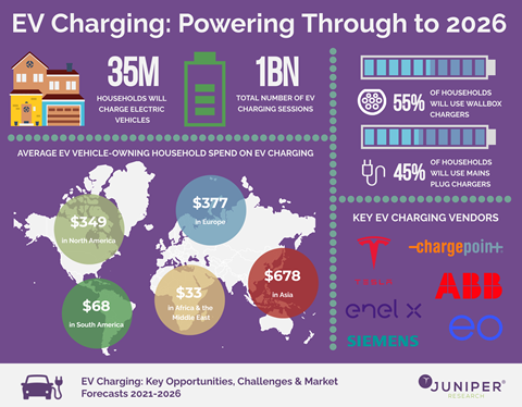 Final-EV-Charging-Infographic
