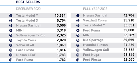 Dec 2022 best_sellers_cars