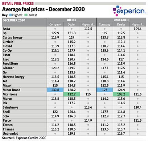 2020Dec_fuel prices