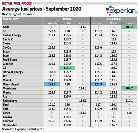 2020Sep_fuel prices