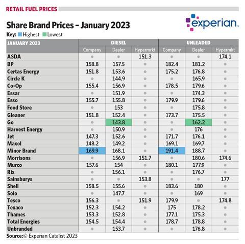 2023Jan_fuel prices