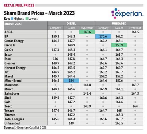 2023Mar_fuel prices