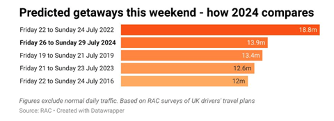 RAC graph