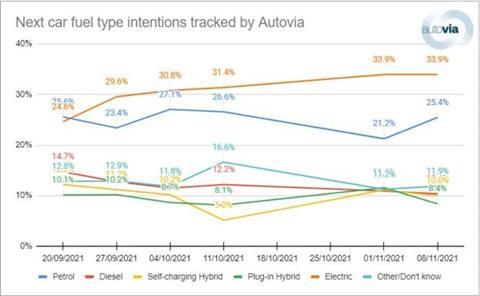 Autovia buyer tracking