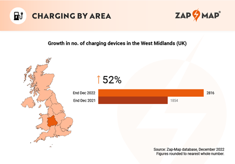 Zap-Map EV charging growth 2022 - West Midlands