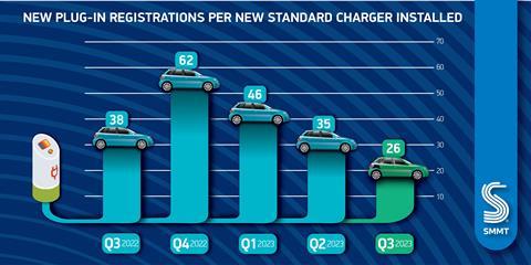 Plug-in charger ratios quarterly-01